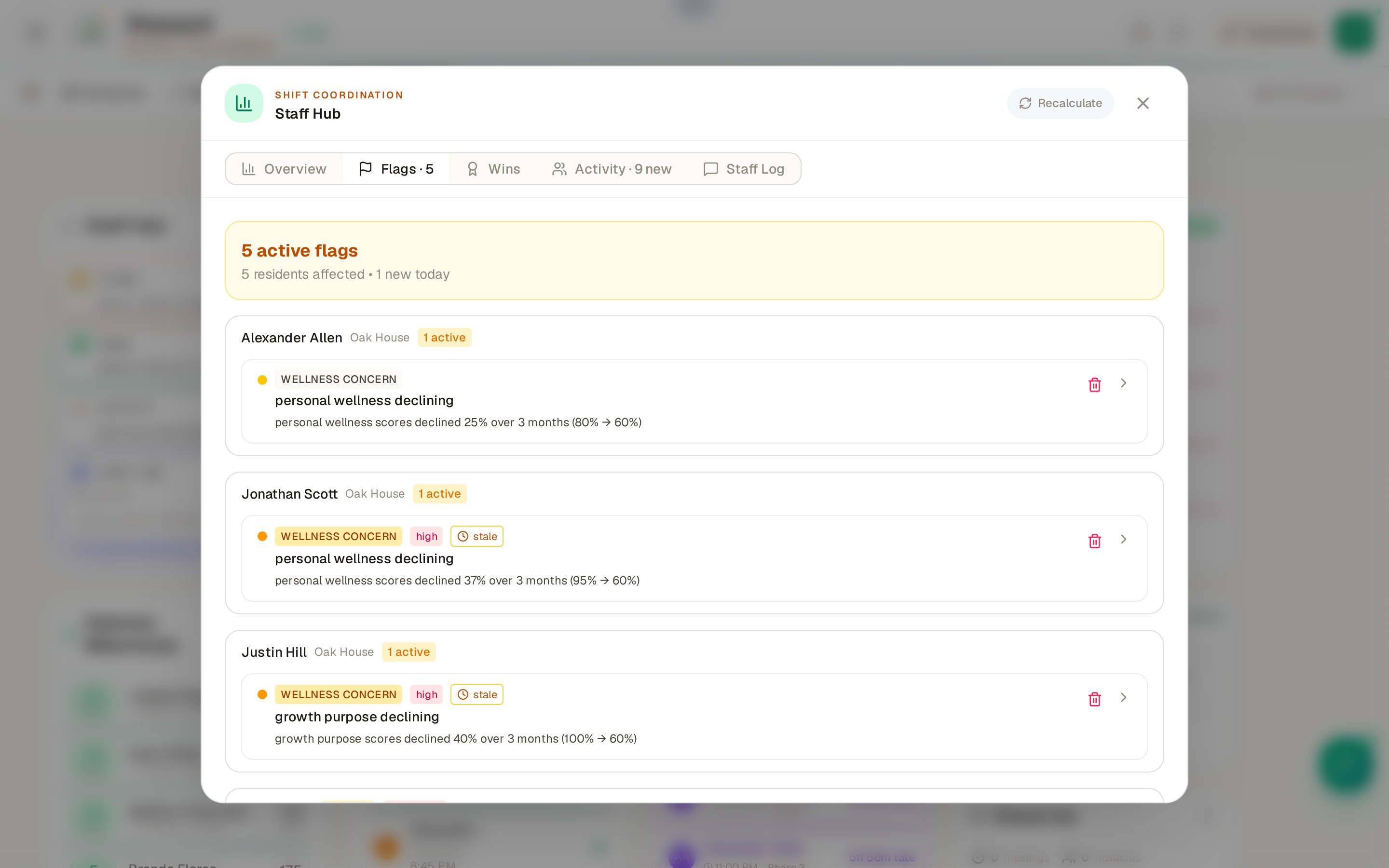Staff Hub shift coordination modal open to the Flags tab, showing five active flags with trend evidence. Personal wellness declining 25 percent for one resident, growth purpose declining 40 percent for another.
